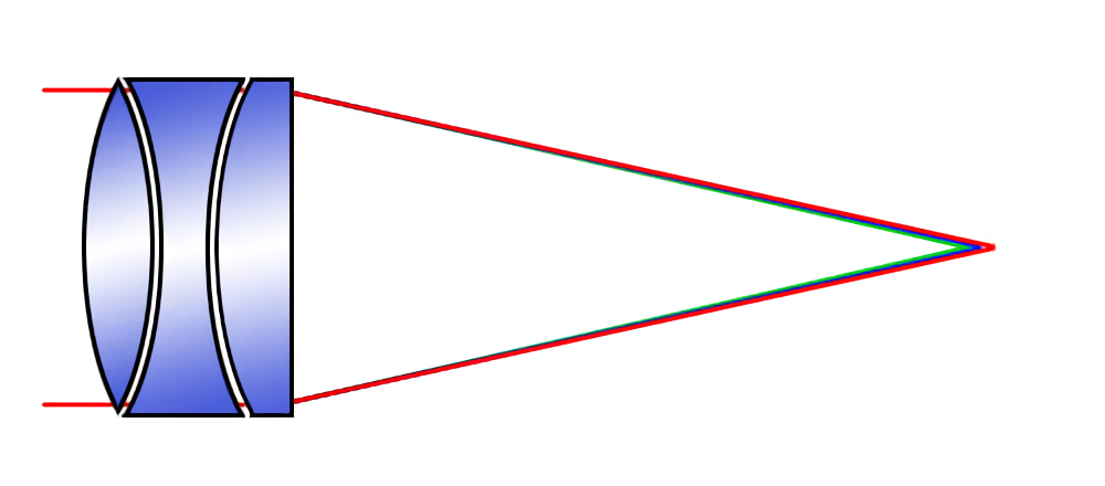 refractor apocromático